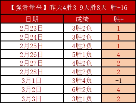 激情之夜,哈兰德惊天,绝杀助曼城,90vs体育首页,即时比分,比分直播,足球比分直播,90vs官网