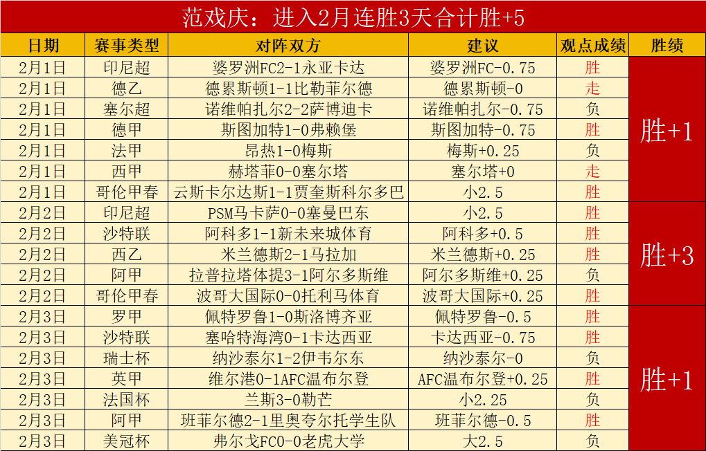 青春势力震,撼花样滑冰,赛场,90vs体育首页,即时比分,比分直播,足球比分直播,90vs官网
