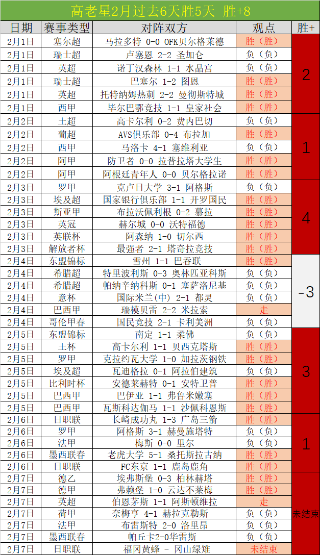 杰克逊近,轮英超表现,抢眼,90vs体育首页,即时比分,比分直播,足球比分直播,90vs官网