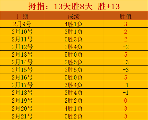 里尔与里昂,激战,结局盘点,90vs体育首页,即时比分,比分直播,足球比分直播,90vs官网