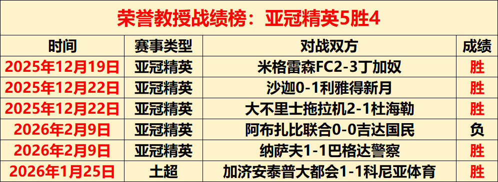 大乐透,期专家推荐,四胆全拖预,90vs体育首页,即时比分,比分直播,足球比分直播,90vs官网