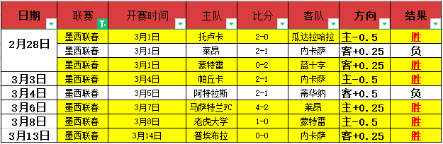 希爾德重返,勇士,燃情重返賽,90vs体育首页,即时比分,比分直播,足球比分直播,90vs官网