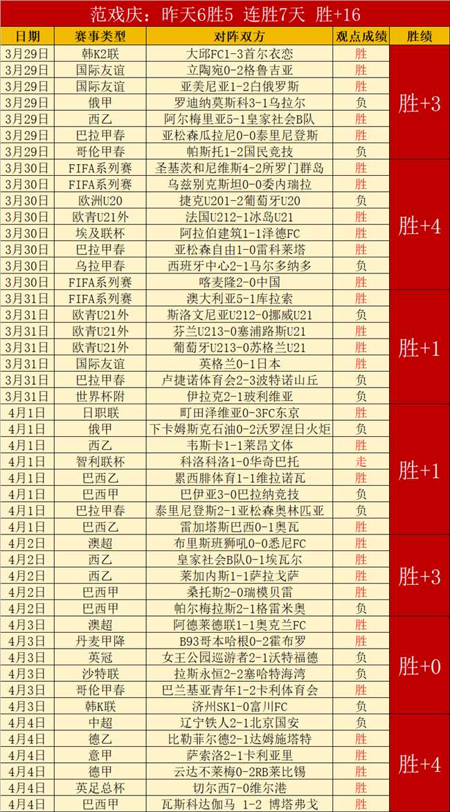 欧协联哥本,哈根对阵海,登海姆前瞻,90vs体育首页,即时比分,比分直播,足球比分直播,90vs官网
