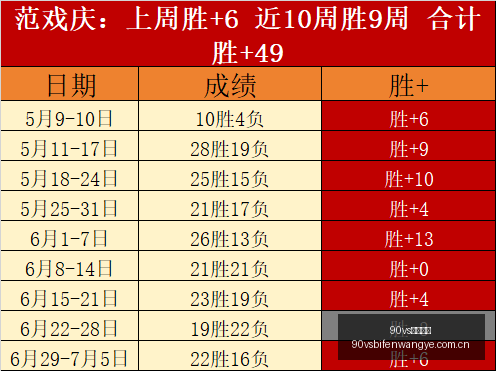足球比分,90vs足球比分,90vs体育首页,90vs体育首页,即时比分,比分直播,足球比分直播,90vs官网