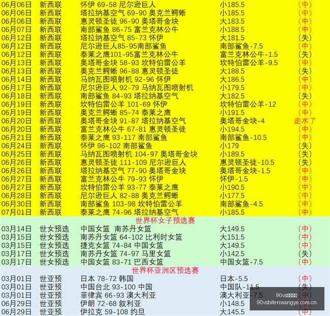 足球比分,90vs足球比分,90vs体育首页,90vs体育首页,即时比分,比分直播,足球比分直播,90vs官网