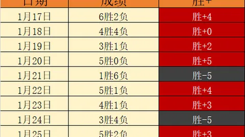 莱万破纪录助拜仁2-3险胜科隆，格纳布里双响球再现神迹