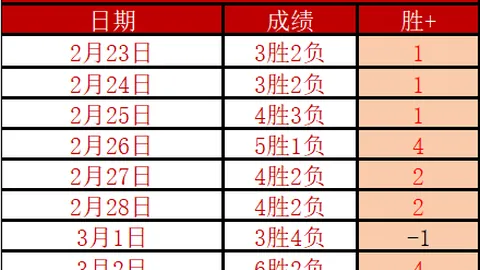激情之夜，哈兰德惊天绝杀助曼城逆转利物浦，国米拜仁大捷，皇马20轮不败再创辉煌！
