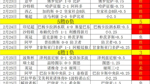 法德对决裁判格兰德：西班牙警员风格，保守不轻易出手