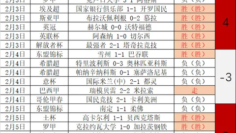 杰克逊近14轮英超表现抢眼，进球与助攻共收获14次，场均直接参与进球率1.29球。