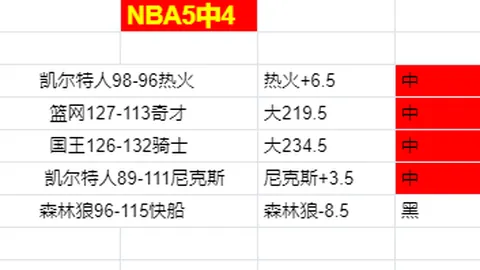 19岁新星雷斯亮相英超预备役，估值激增至3000万欧！