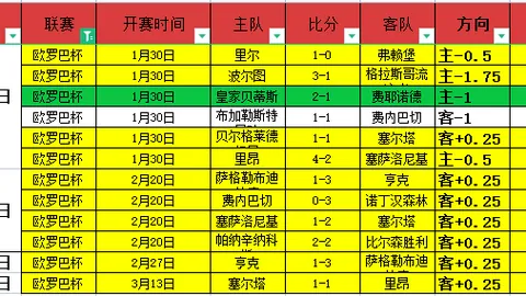 尤文图斯总监琼托利前途紧贴欧冠晋级生死线